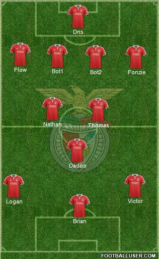 Sport Lisboa e Benfica - SAD Formation 2012