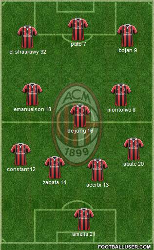 A.C. Milan Formation 2012