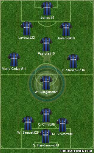 F.C. Internazionale Formation 2012
