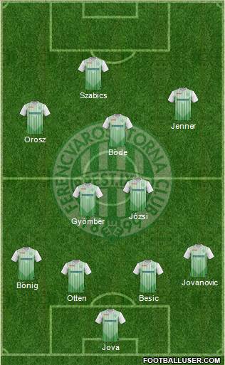 Ferencvárosi Torna Club Formation 2012