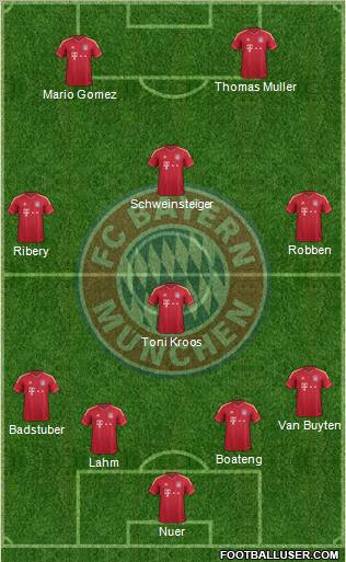FC Bayern München Formation 2012