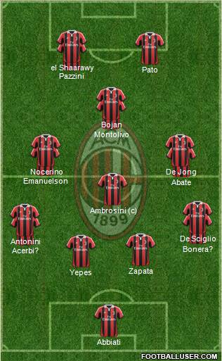 A.C. Milan Formation 2012