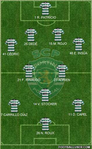 Sporting Clube de Portugal - SAD Formation 2012