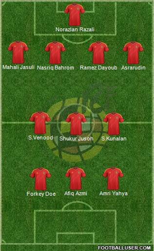 Spain Formation 2012