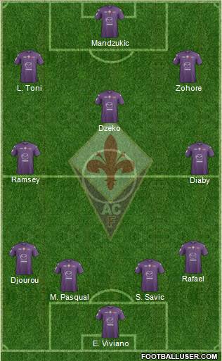 Fiorentina Formation 2012