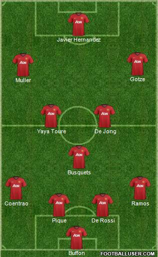 Manchester United Formation 2012