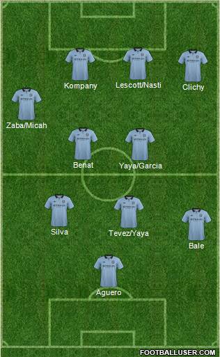 Manchester City Formation 2012