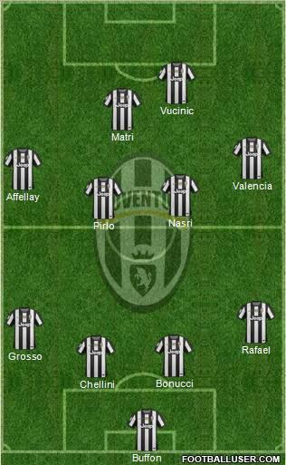 Juventus Formation 2012