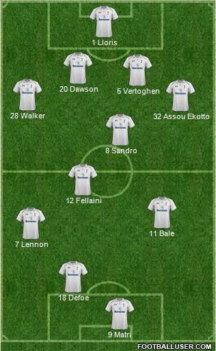 Tottenham Hotspur Formation 2012
