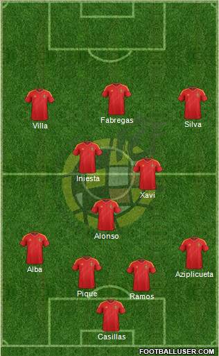 Spain Formation 2012