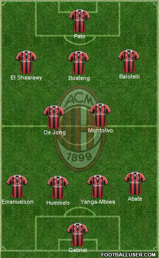 A.C. Milan Formation 2012