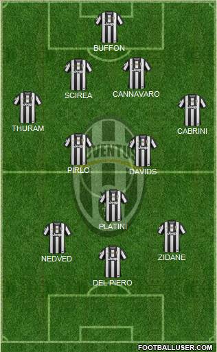 Juventus Formation 2012