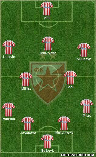 FC Red Star Belgrade Formation 2012
