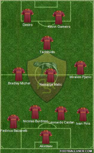 AS Roma Formation 2012