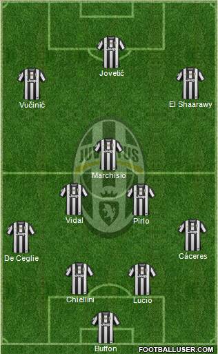 Juventus Formation 2012