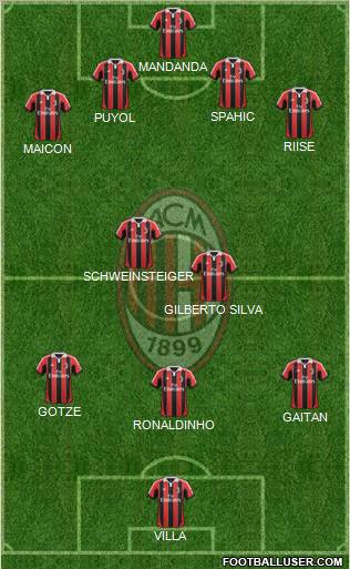 A.C. Milan Formation 2012