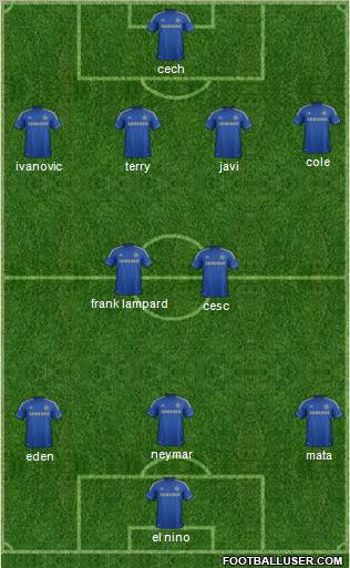Chelsea Formation 2012