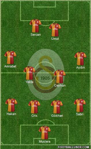 Galatasaray SK Formation 2012