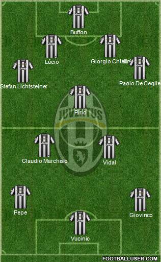 Juventus Formation 2012
