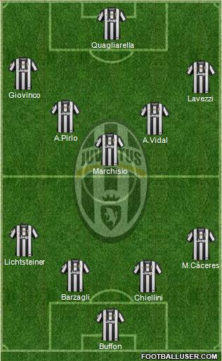 Juventus Formation 2012