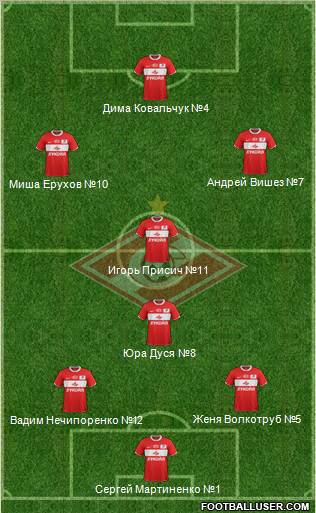 Spartak Moscow Formation 2012
