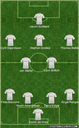 Swansea City Formation 2012