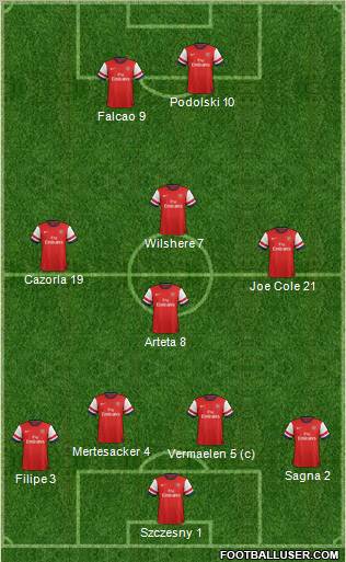 Arsenal Formation 2012