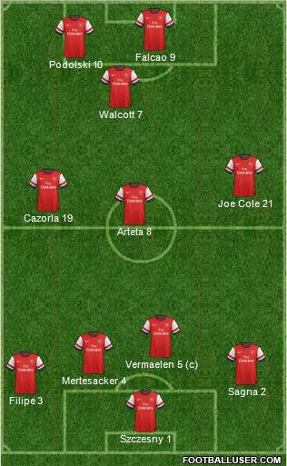 Arsenal Formation 2012