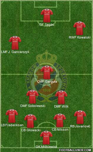 Wisla Krakow Formation 2012