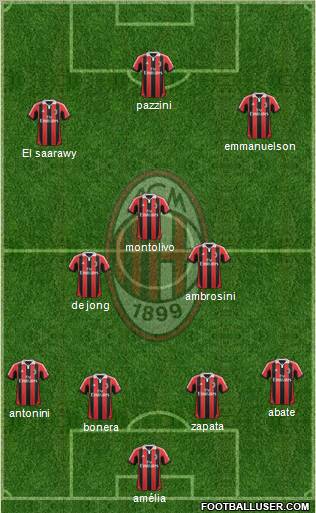 A.C. Milan Formation 2012