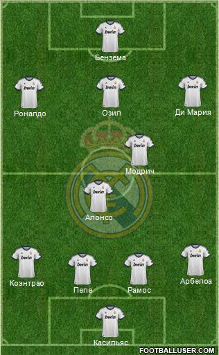 Real Madrid C.F. Formation 2012