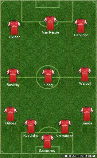 Arsenal Formation 2012