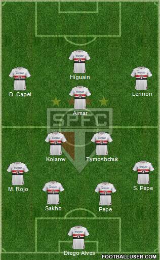 São Paulo FC Formation 2012