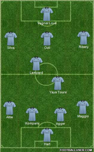 Manchester City Formation 2012