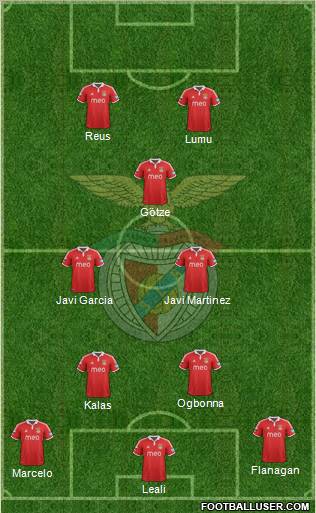 Sport Lisboa e Benfica - SAD Formation 2012