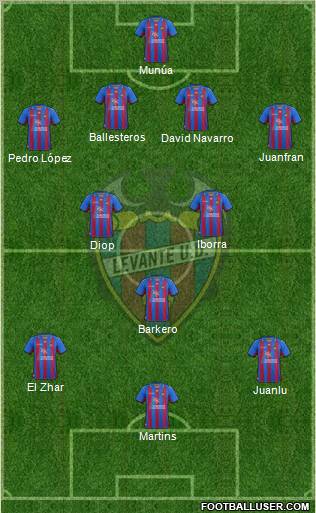 Levante U.D., S.A.D. Formation 2012