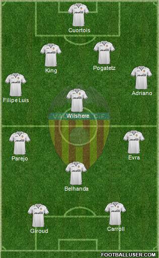 Valencia C.F., S.A.D. Formation 2012