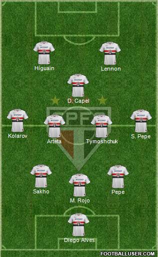 São Paulo FC Formation 2012