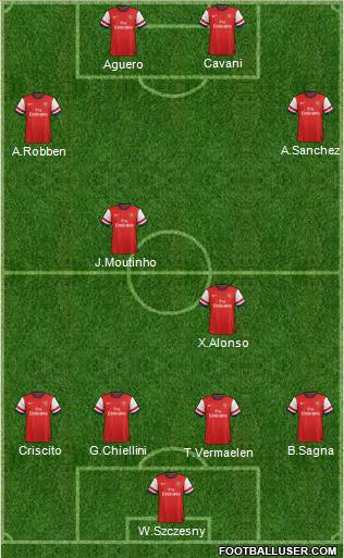 Arsenal Formation 2012