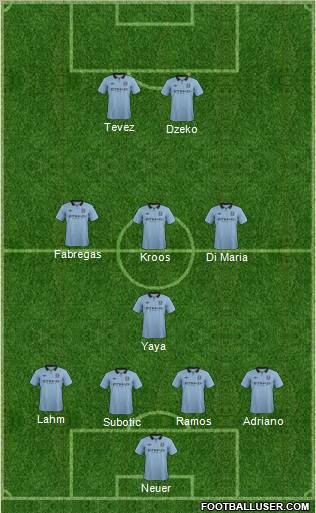 Manchester City Formation 2012