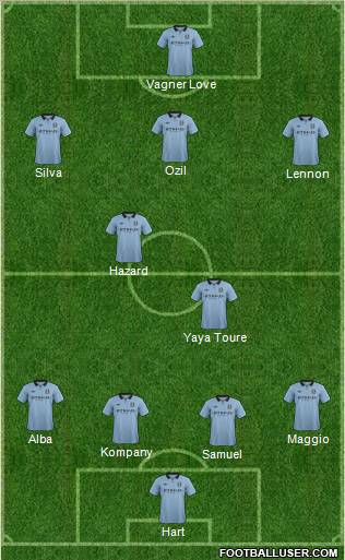 Manchester City Formation 2012