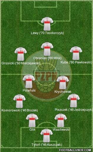 Poland Formation 2012