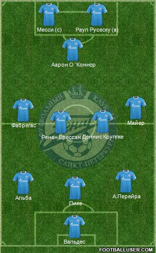 Zenit St. Petersburg Formation 2012
