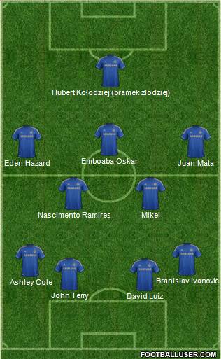 Chelsea Formation 2012
