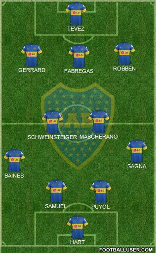 Boca Juniors Formation 2012