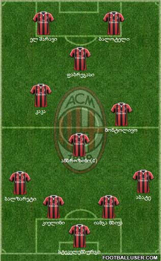 A.C. Milan Formation 2012