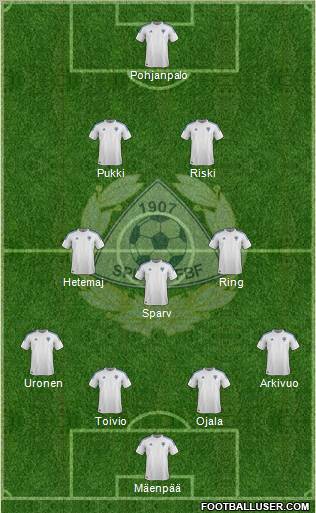 Finland Formation 2012