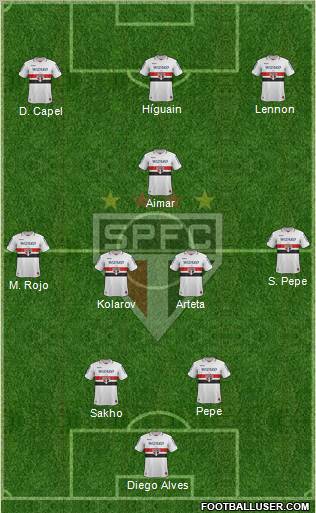 São Paulo FC Formation 2012