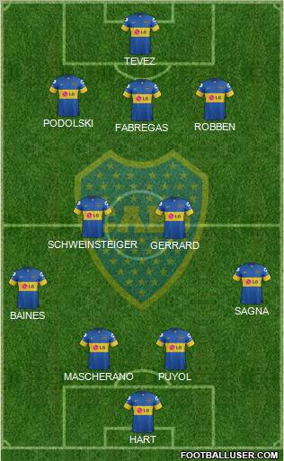 Boca Juniors Formation 2012
