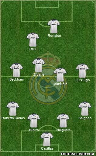 Real Madrid C.F. Formation 2012